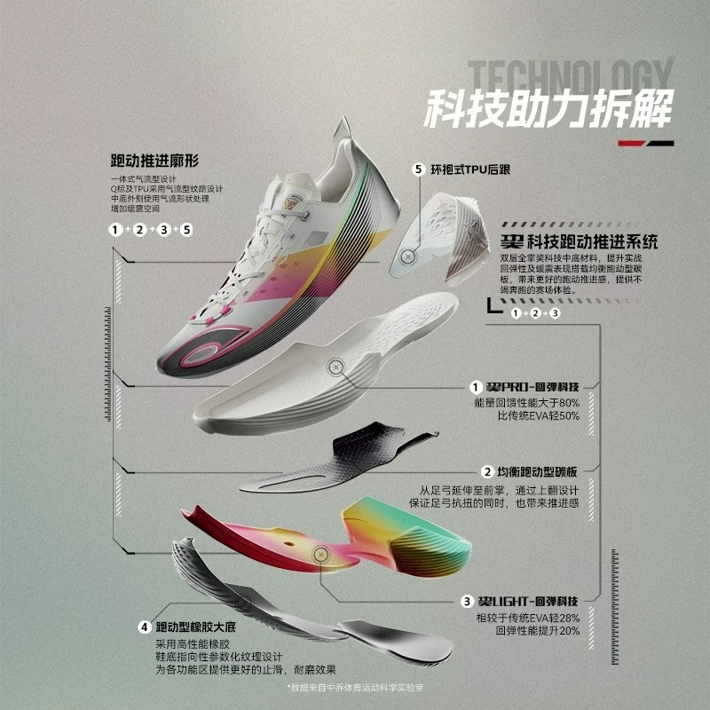 Chaussures de basket-ball de m - Luxury Lifestyle Brands avis et prix